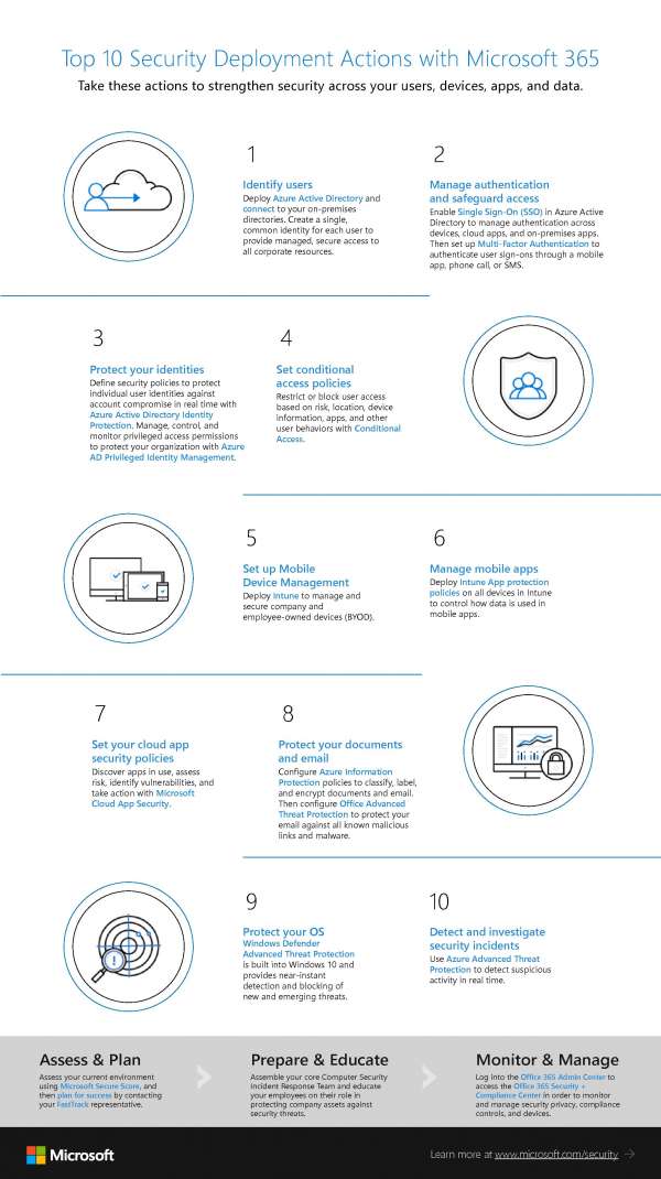 Top 10 Security Deployment Actions with Microsoft 365 - Intrious Technology