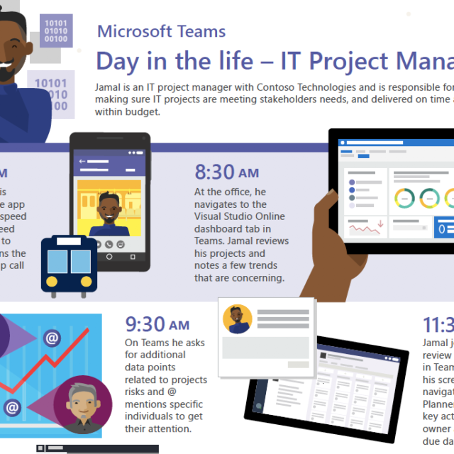 Day In The Life It Project Manager Intrious Day In The Life It Project Manager Intrious